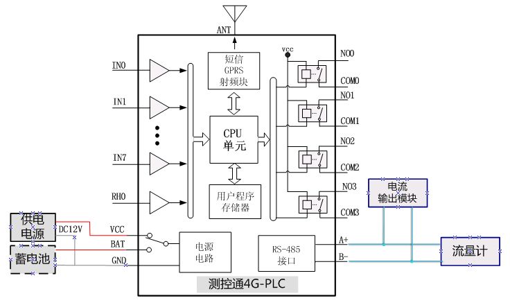4GPLC遠程還原4~20mA電流信號接線圖