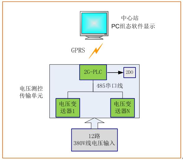15250019125854.jpg 電力監(jiān)測(cè)模型圖.jpg
